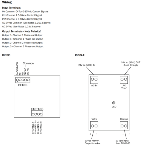 https://client.voidloop.site - IOPC2_Wiring