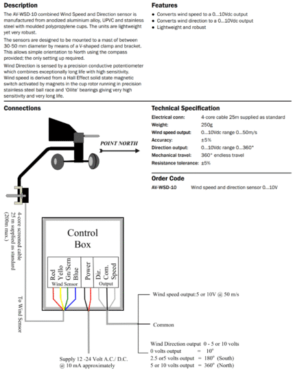 https://client.voidloop.site - AV-WSD-10-manual
