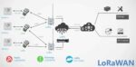 LoRaWAN