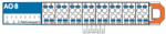 Pin layout