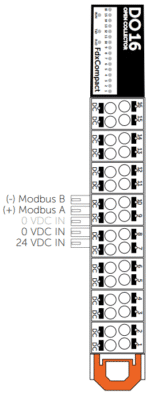 Pin layout