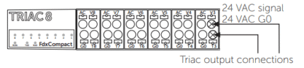 Pin layout